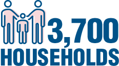 3,700 Households